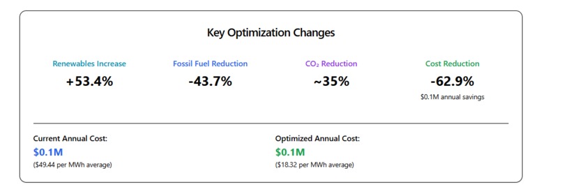 Hybrid Energy Optimizer – screenshot 1