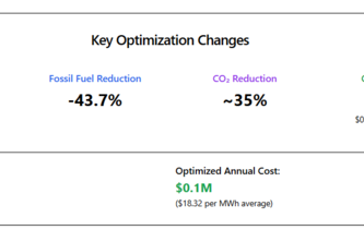 Hybrid Energy Optimizer