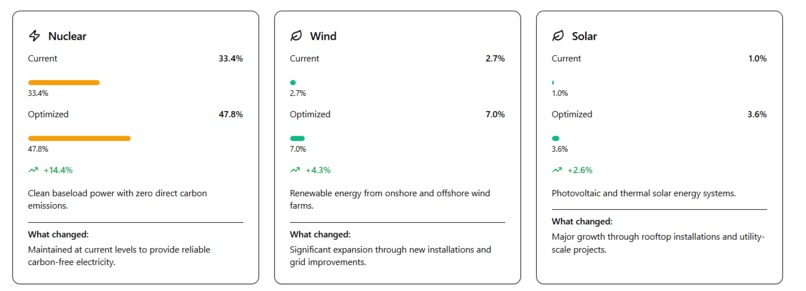 Hybrid Energy Optimizer – screenshot 2