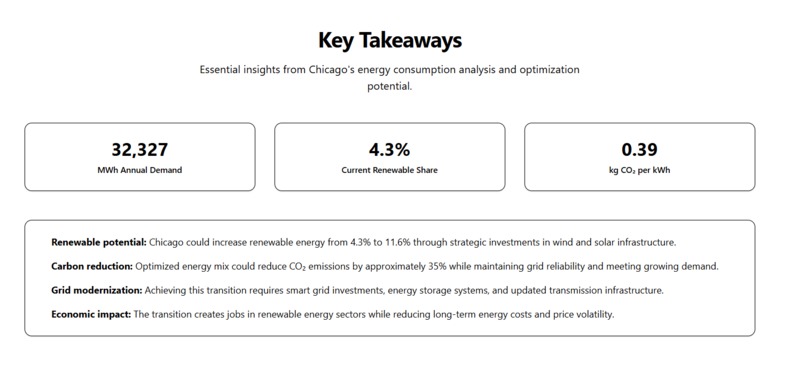 Hybrid Energy Optimizer – screenshot 3