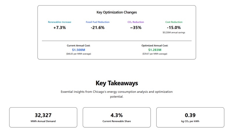 Hybrid Energy Optimizer – screenshot 4
