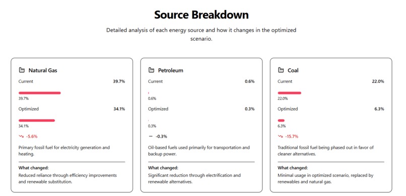Hybrid Energy Optimizer – screenshot 5