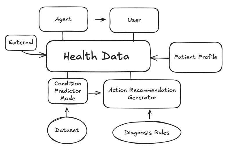 MapMyHealth – screenshot 1