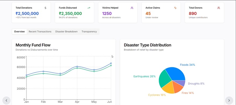 Relivault: Decentralized Disaster Relief Fund System – screenshot 2