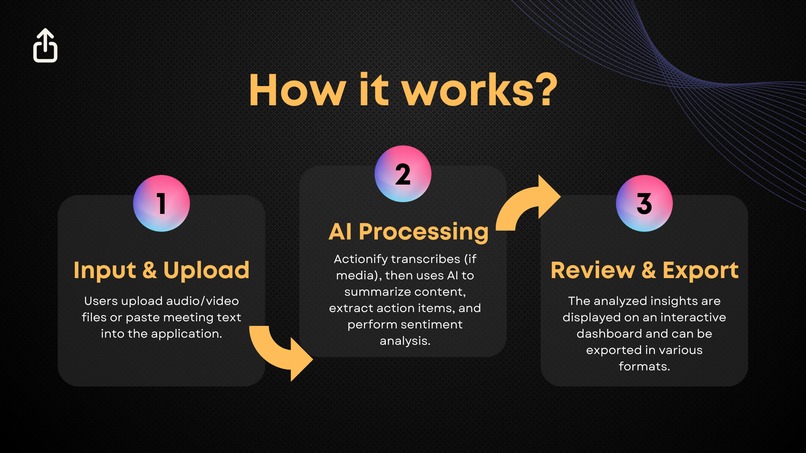Actionify: AI-Driven Meeting Insights for Real Impact – screenshot 4