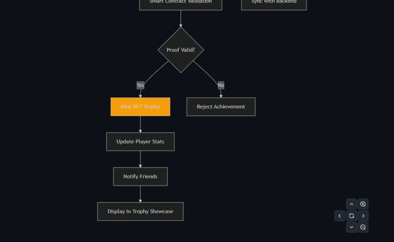 XION Gaming Hub Mobile gaming dashboard with XION blockchain – screenshot 14