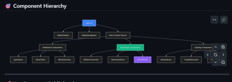 XION Gaming Hub Mobile gaming dashboard with XION blockchain – screenshot 15