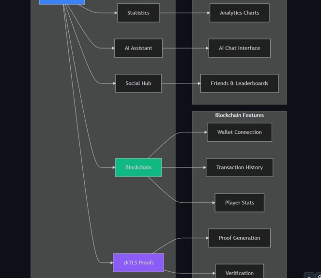 XION Gaming Hub Mobile gaming dashboard with XION blockchain – screenshot 17