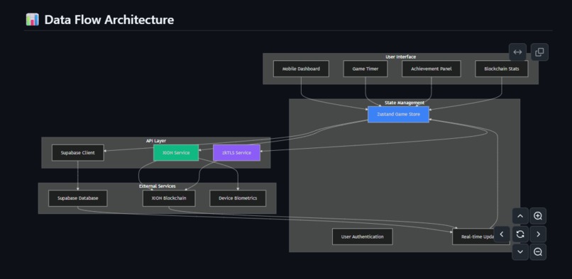 XION Gaming Hub Mobile gaming dashboard with XION blockchain – screenshot 18