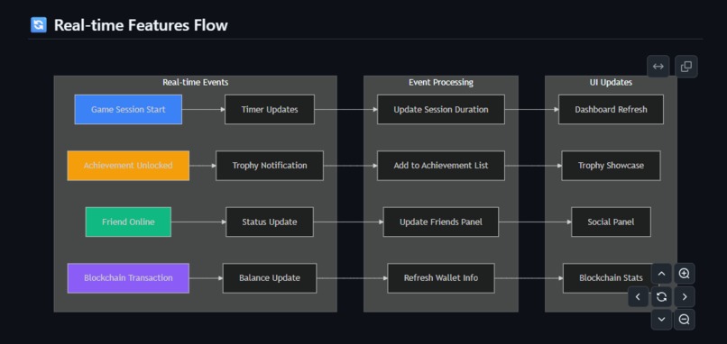 XION Gaming Hub Mobile gaming dashboard with XION blockchain – screenshot 19