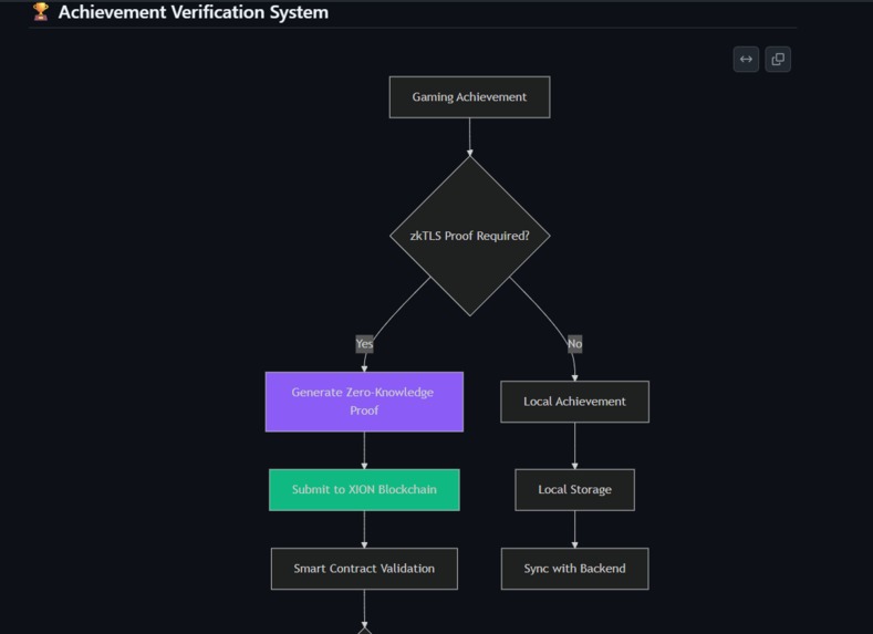 XION Gaming Hub Mobile gaming dashboard with XION blockchain – screenshot 20