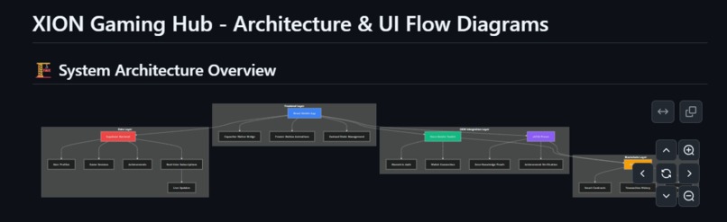 XION Gaming Hub Mobile gaming dashboard with XION blockchain – screenshot 22