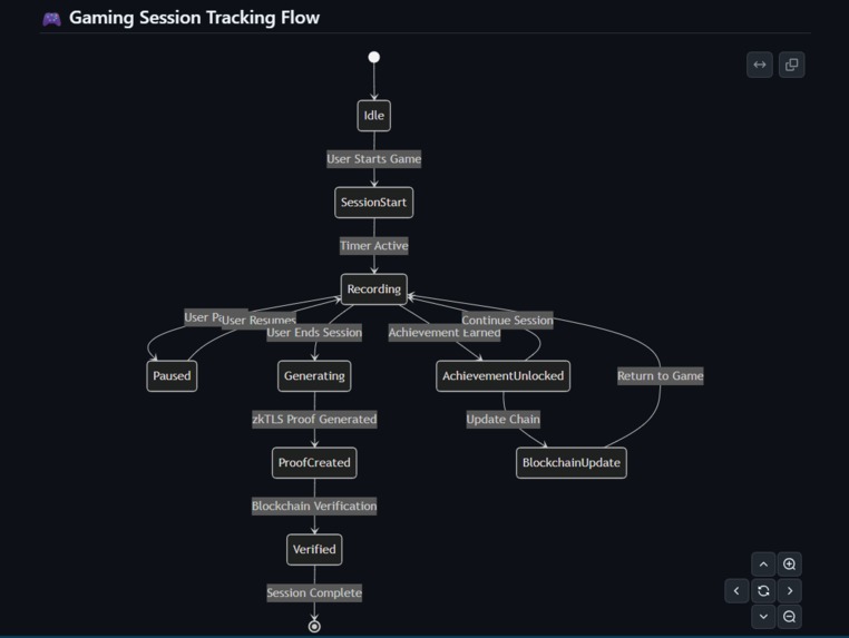 XION Gaming Hub Mobile gaming dashboard with XION blockchain – screenshot 23