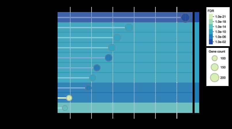 Addressing cancer therapy: a protoype of gene analysis – screenshot 5