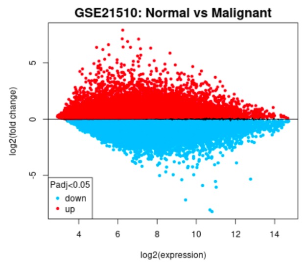 Addressing cancer therapy: a protoype of gene analysis – screenshot 7
