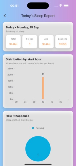 MamaMeow:Track, Learn & Ask AI – screenshot 3