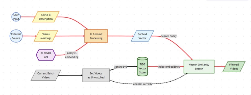 Workvibe – screenshot 8