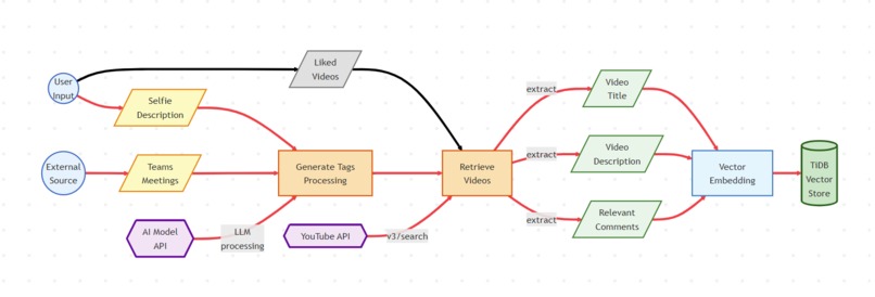 Workvibe – screenshot 6