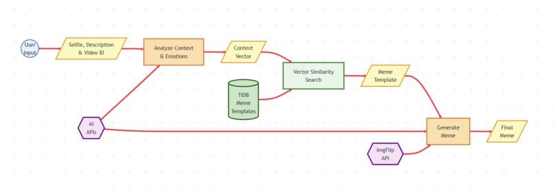 Workvibe – screenshot 10