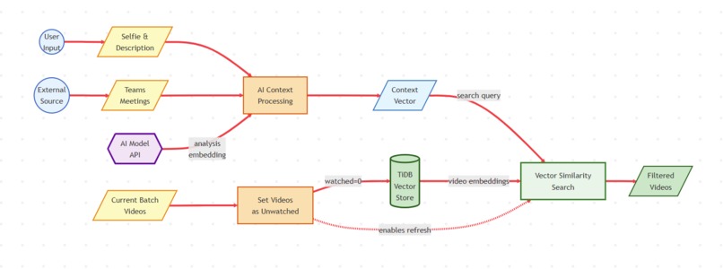 Workvibe – screenshot 9