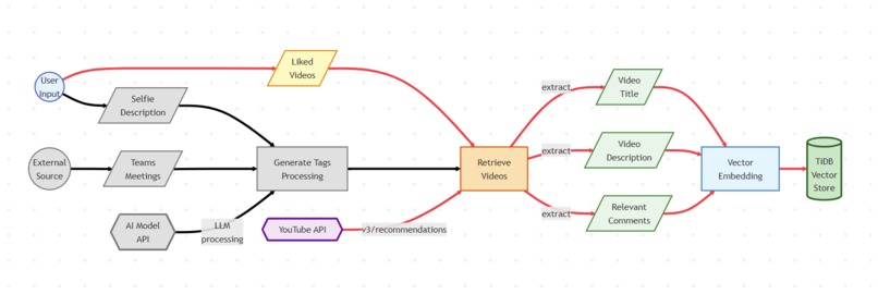 Workvibe – screenshot 7