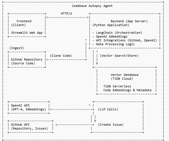Codebase Autopsy Agent – screenshot 2