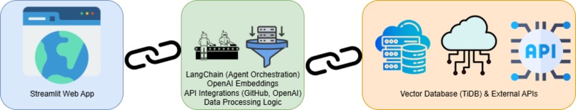 Codebase Autopsy Agent – screenshot 3