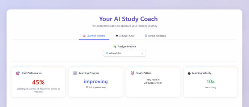 Study Burrito – screenshot 3