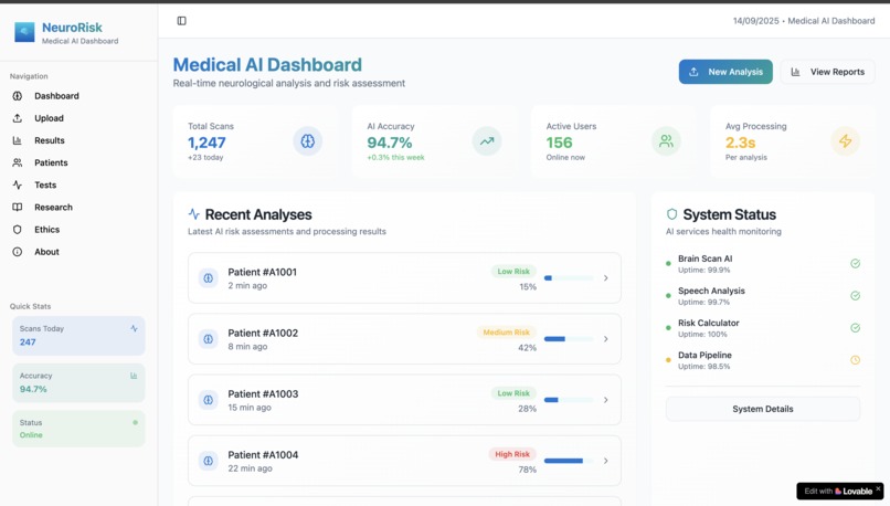 NeuroRisk: Early Detection AI Dashboard – screenshot 1