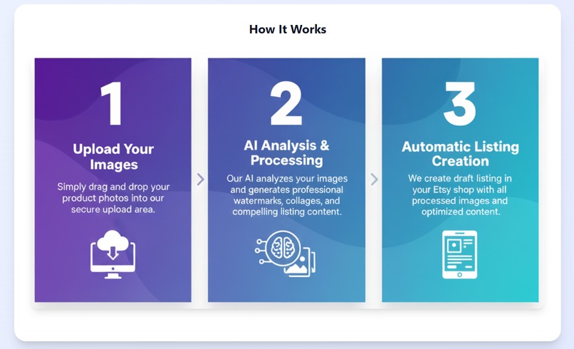 ListGenie - Digital Listing Automation Tool – screenshot 2