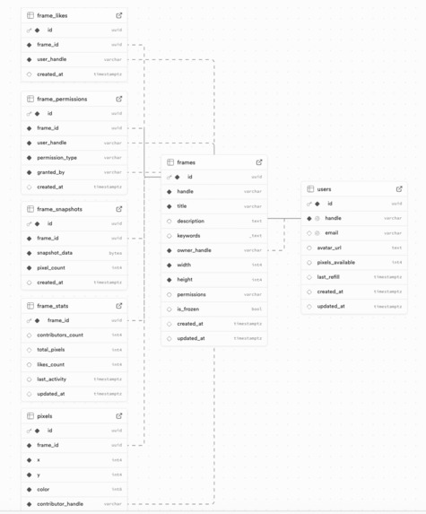 Gen Art Pixels – screenshot 8