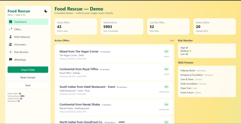 Food Rescue  – screenshot 6