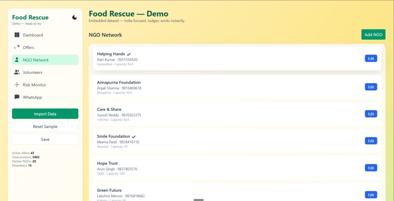 Food Rescue  – screenshot 8