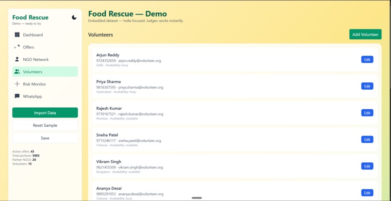 Food Rescue  – screenshot 9