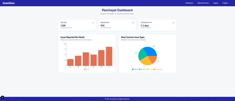 GramSeva – screenshot 12