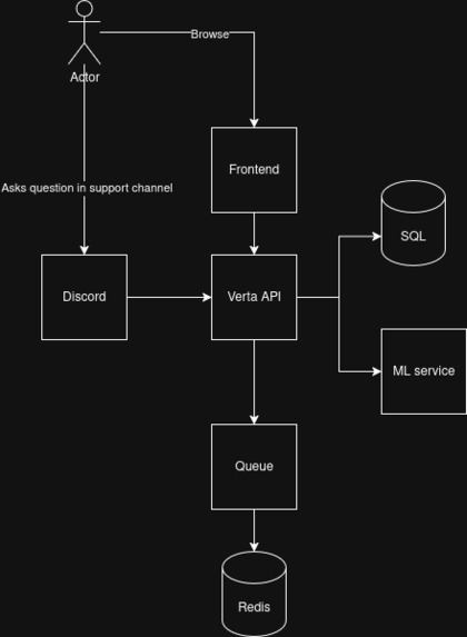 Verta – screenshot 2