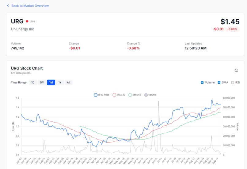 AI Stock Gainer – screenshot 2