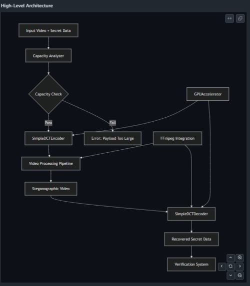 Songbird – screenshot 2