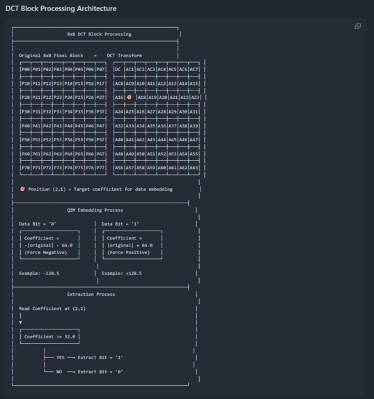 Songbird – screenshot 3