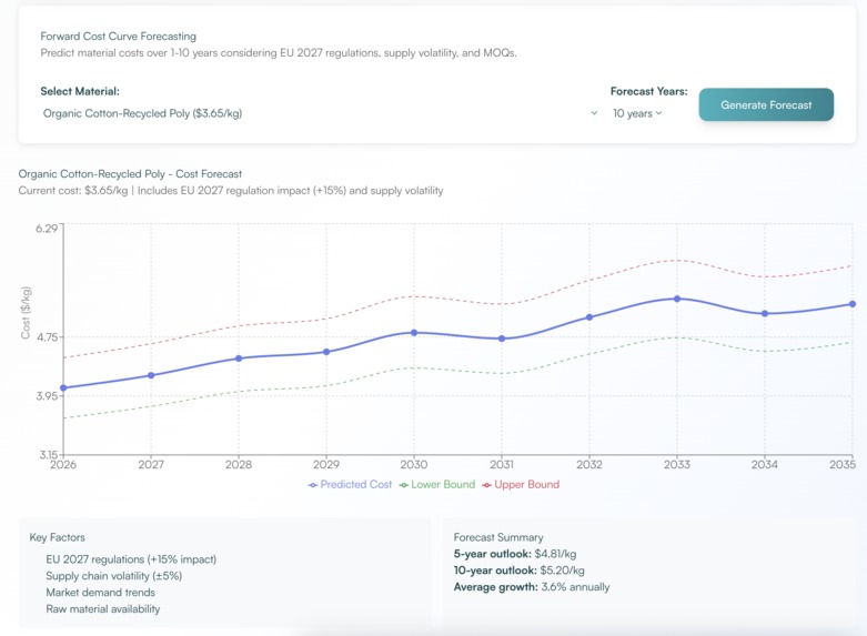Sustainable Materials Platform – screenshot 3