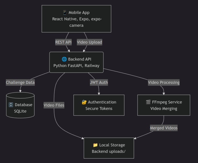 2Truths-1Lie: A Kiro-Powered Social Video Game – screenshot 5