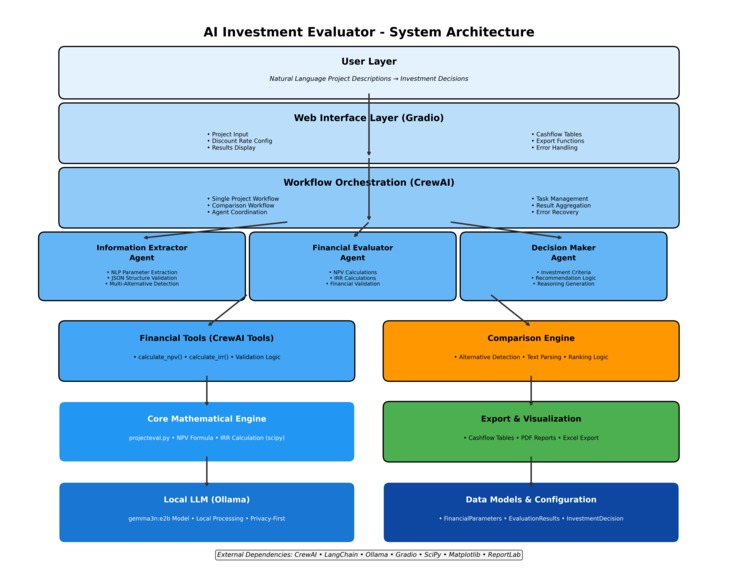 AI Investment Evaluator – screenshot 1
