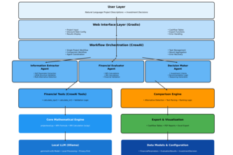 AI Investment Evaluator