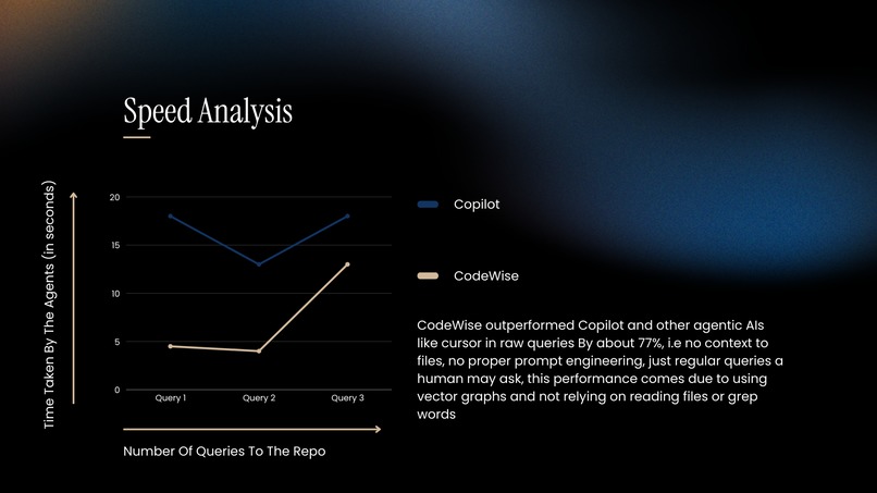 CodeWise – screenshot 10
