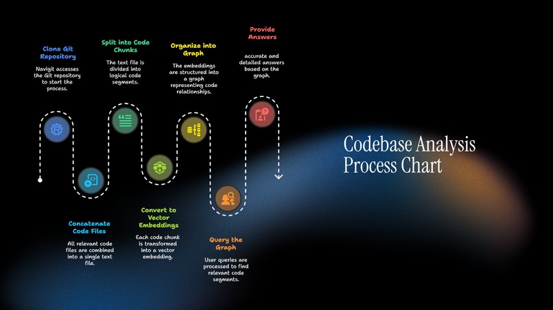 CodeWise – screenshot 9