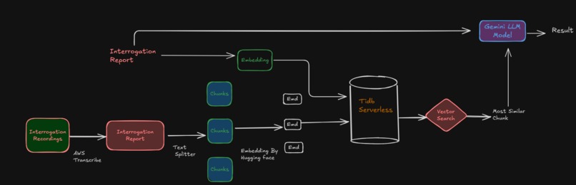 ChainDetective – screenshot 2