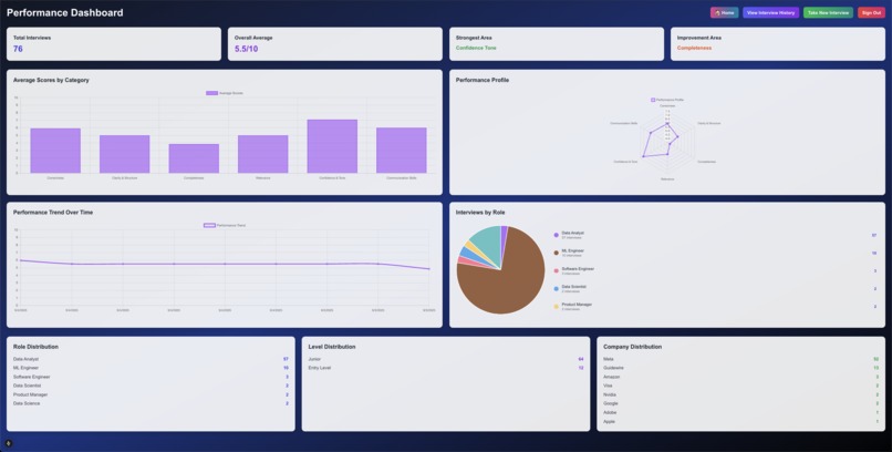 AI Mock Interviwer – screenshot 3