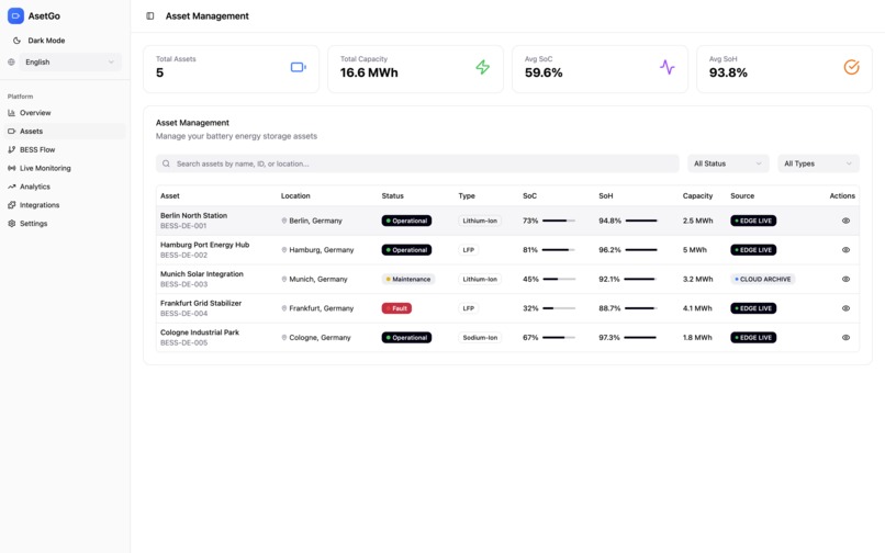 X Asetgo – screenshot 7