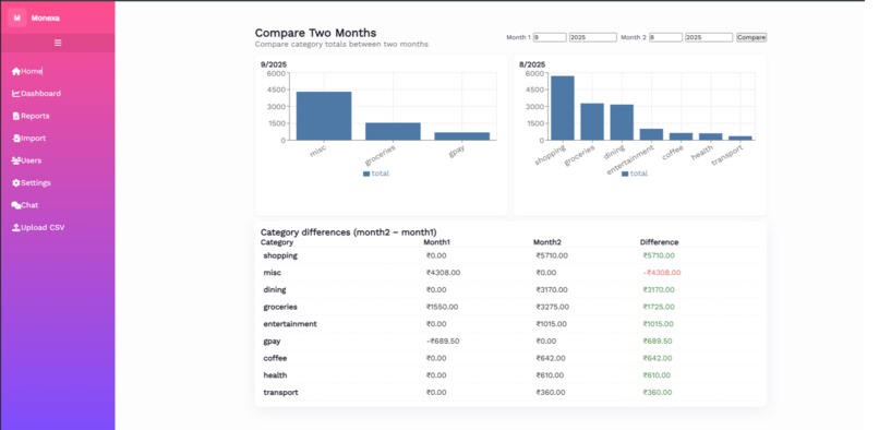 Monexa – screenshot 3