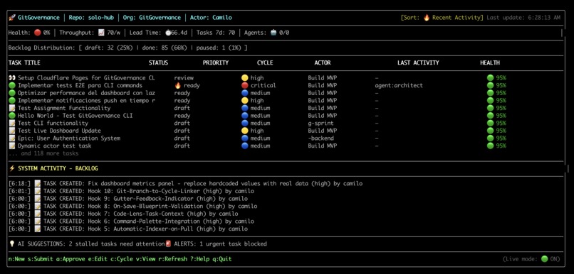 GitGovernance – screenshot 2